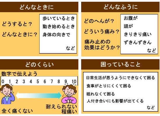 手術の痕やその周辺部の痛みや不快感が長期間続き 悩んでいる