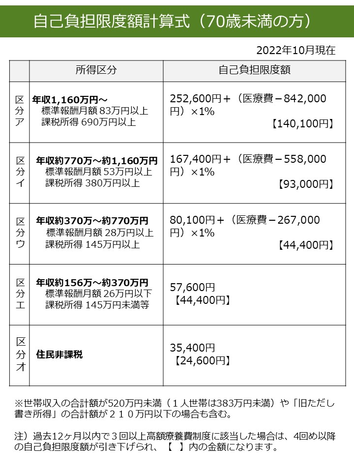 治療 剤 が 抗 費用 ん