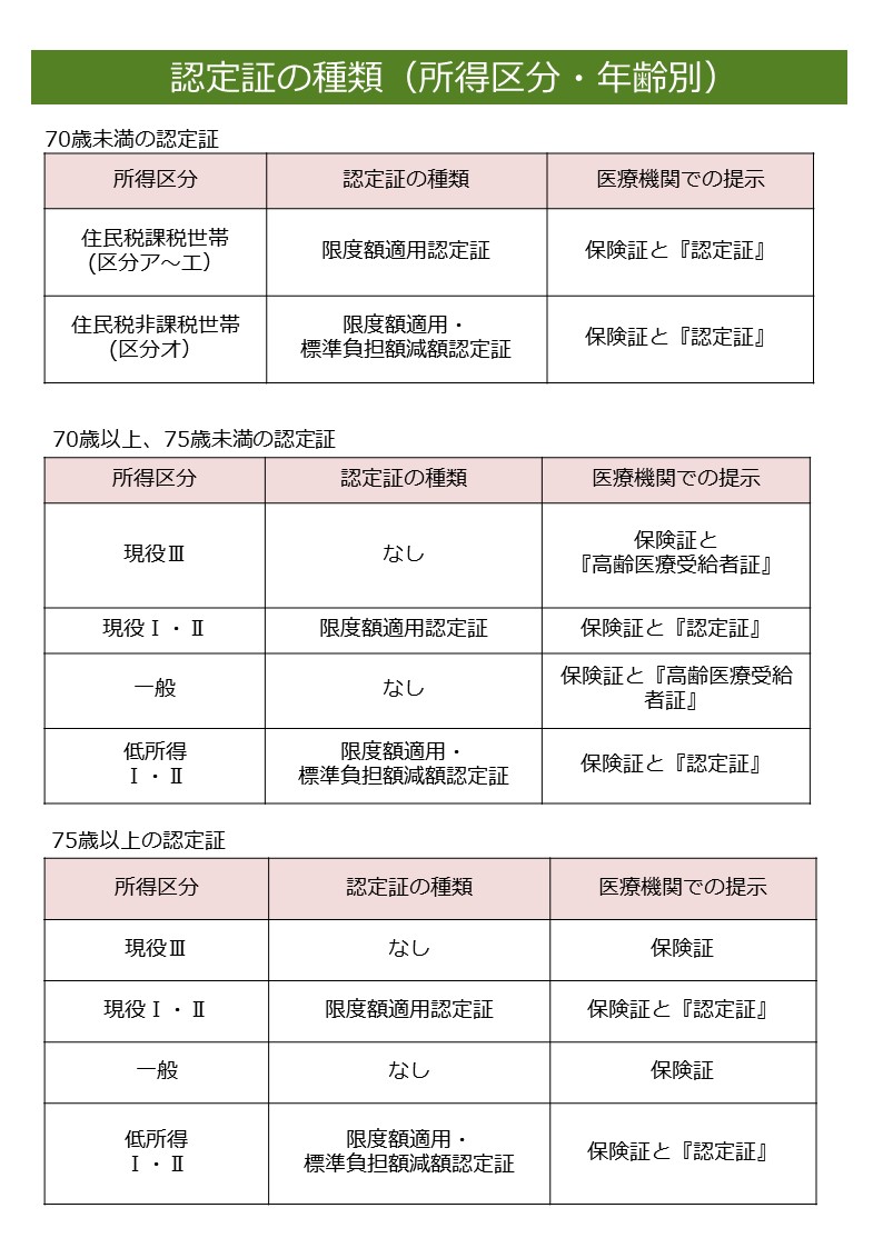 剤 抗 治療 ん 費用 が 抗がん剤治療・オプジーボとその費用や効果は？