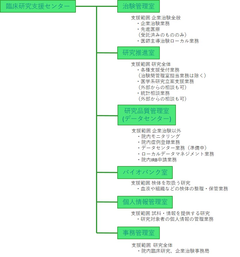 rinsho_soshikizu