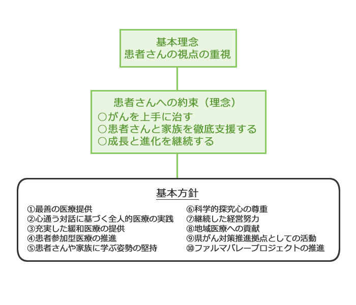 理念