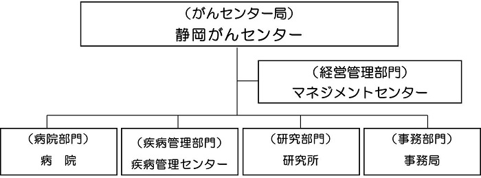 soshikizu all