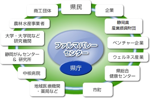 ファルマバレーセンター 静岡がんセンター