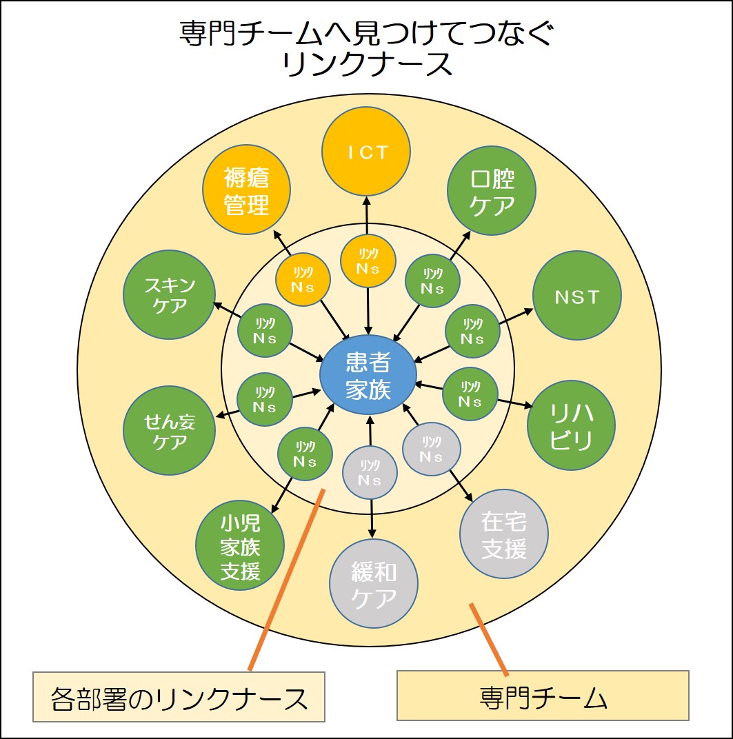 リンクナース制度 静岡がんセンター