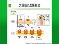 daichou2