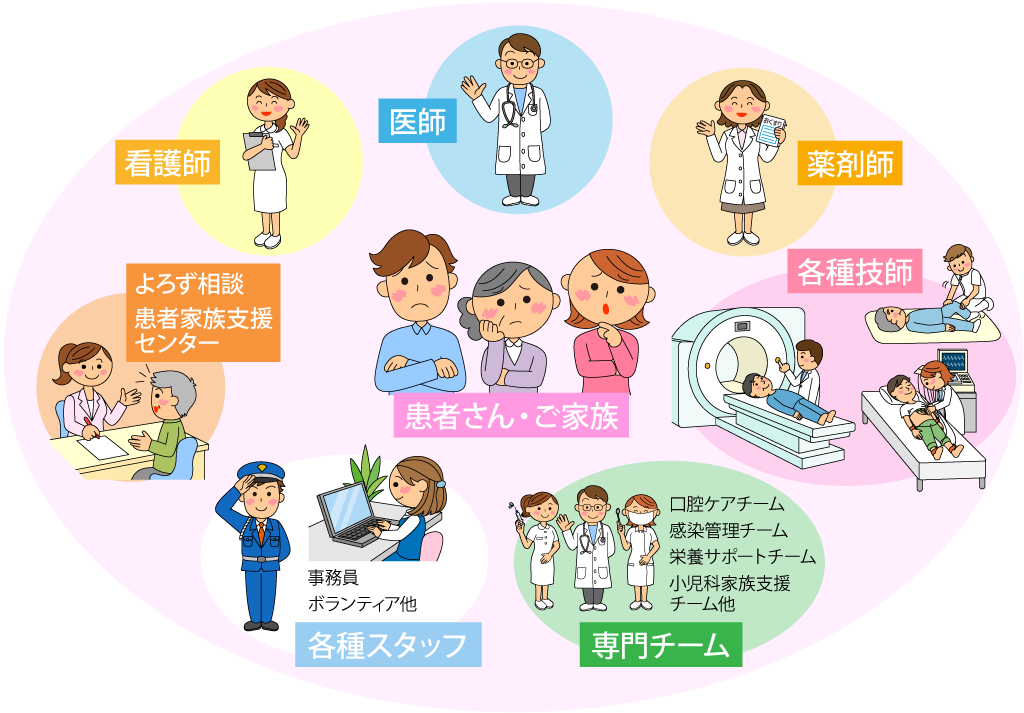 医療 に 関わる 仕事