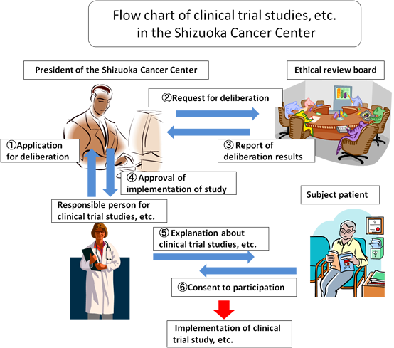 clinical2