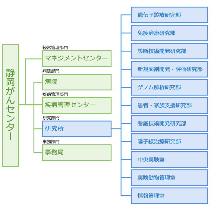 研究所組織・体制